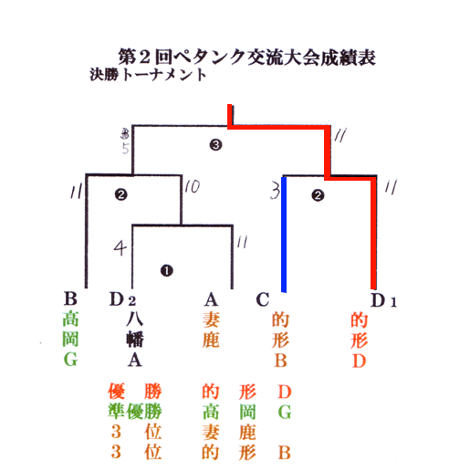 y^N𗬑